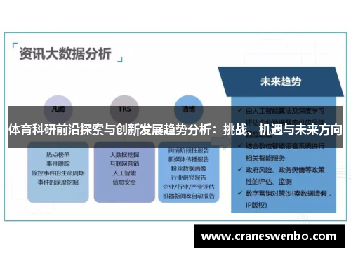 体育科研前沿探索与创新发展趋势分析：挑战、机遇与未来方向